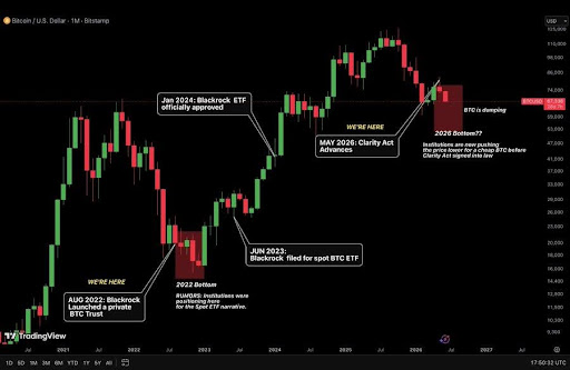 Is Bitcoin’s Recent Dip Part Of A Larger Institutional Accumulation Strategy?