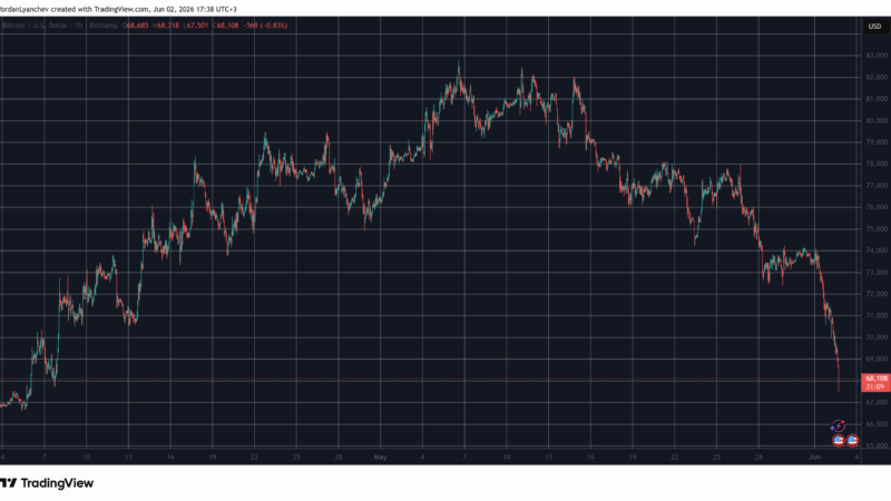 Liquidations Surpass $1B as Bitcoin (BTC) Tanks Below $68K