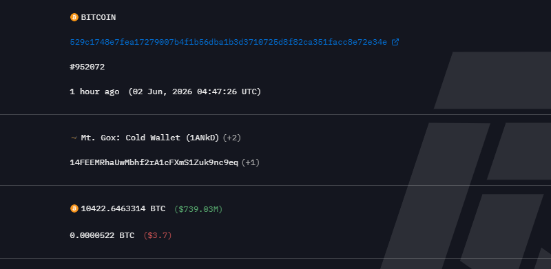 Mt. Gox Transfers $731 Million in Bitcoin to a New Wallet: Time to Worry?