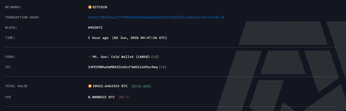 Mt. Gox Transfers $731 Million in Bitcoin to a New Wallet: Time to Worry?