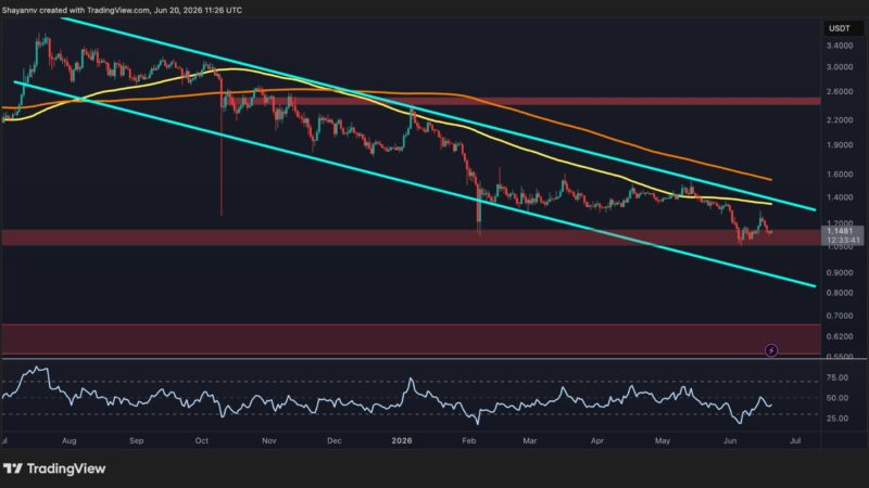 Ripple Price Analysis: Where XRP Could Go Next After Its Weekly Rejection