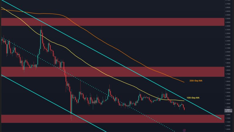 Ripple Price Analysis: XRP Shows Deeper Correction Signs Against Both USD and BTC