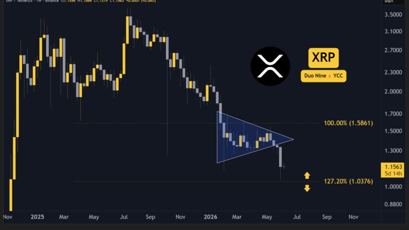 Ripple (XRP) Price Predictions for This Week (June 9)