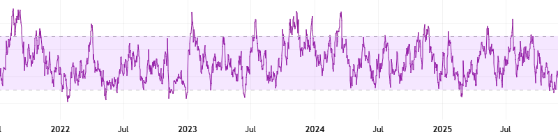 Solana (SOL) Bleeds Heavily, Yet Key Indicator Flashes a Buy Signal: Details
