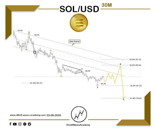 Solana Wave 4 In Progress: Relief Bounce Or Setup For A Fresh Decline?