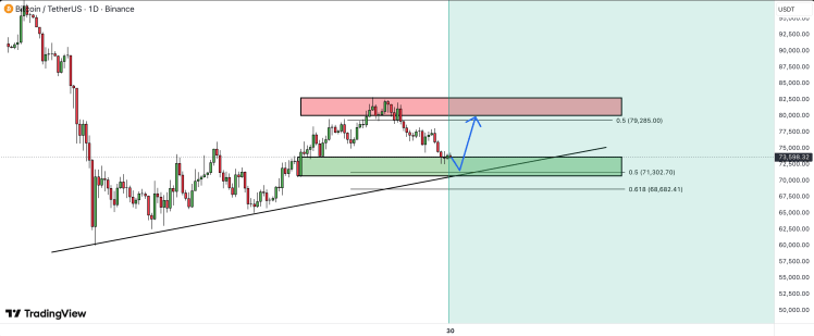 The Bitcoin Retracement Rally And The Resistance Level That Could End It All