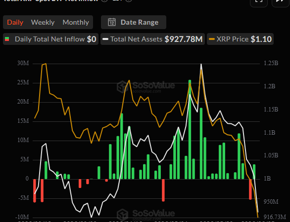 The Ripple (XRP) Crash Scenario That Could Create Massive Opportunity: Analyst