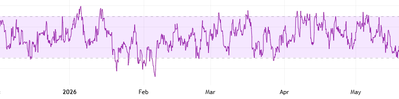 Top Bitcoin Price Predictions After BTC’s 15% Weekly Collapse