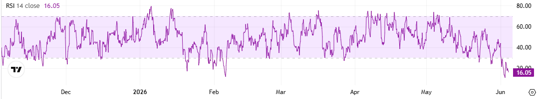 Top Bitcoin Price Predictions After BTC’s 15% Weekly Collapse