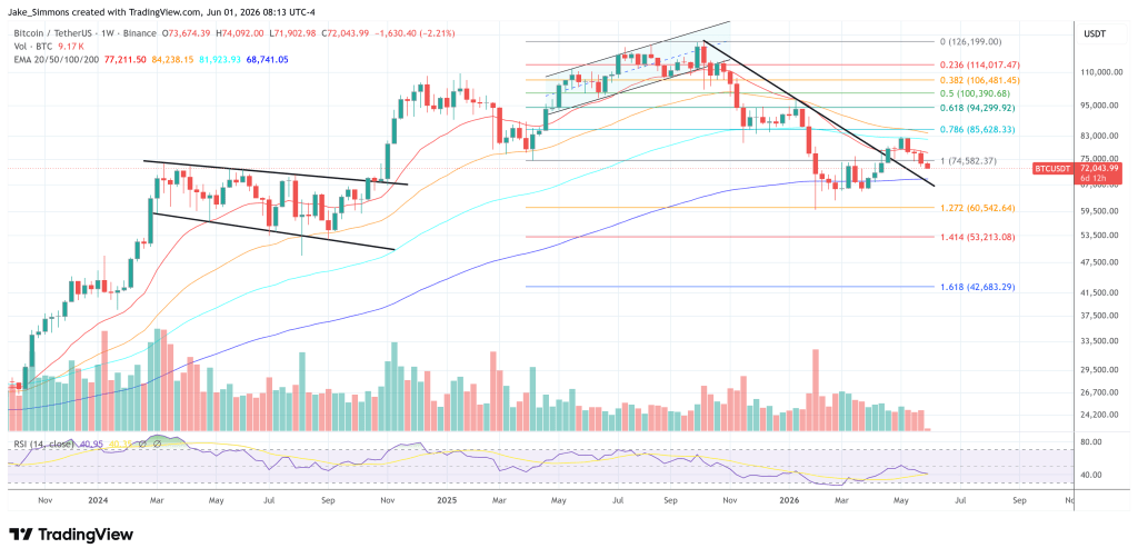 Weiss Crypto Says Best Bitcoin Buying Opportunity In Years May Be Near