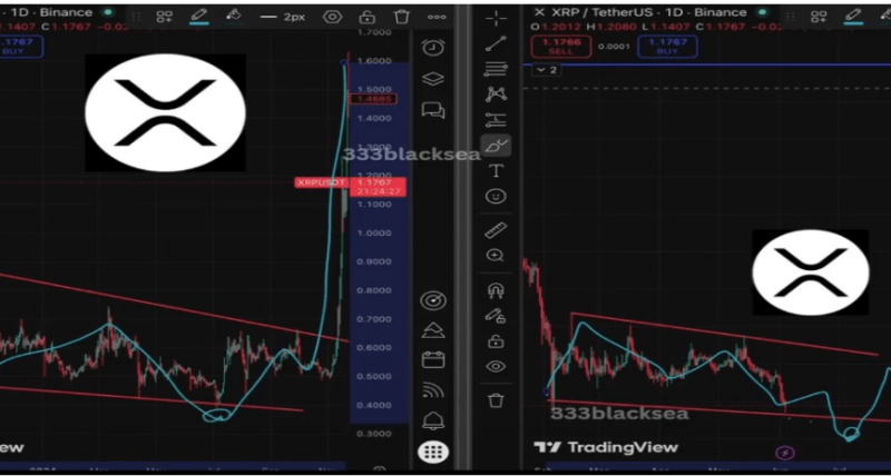 XRP Pundit Says Pay Attention To This Pattern That Everyone Is Missing