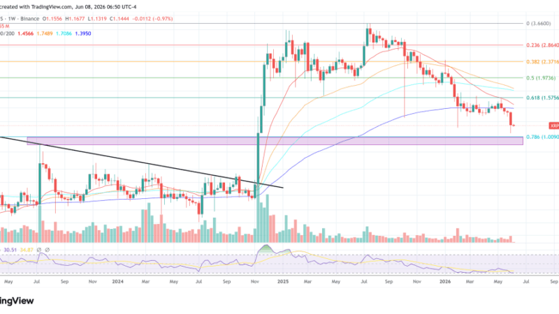 XRP To $1 Or A Violent Reversal? Analyst Says Liquidity Setup Is Flashing