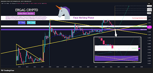 XRP’s Face-Melting Phase: The Numbers Say Price Is Headed Above $10